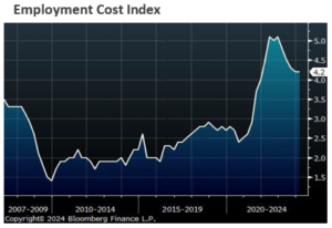 Employment Cost Index chart